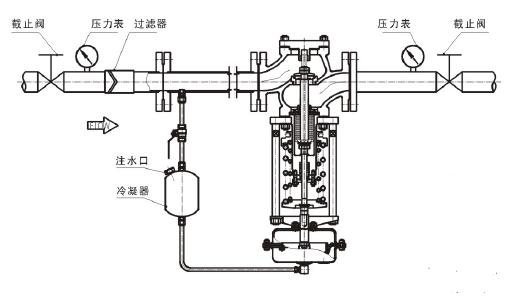 調節蒸汽，閥前壓力調節型