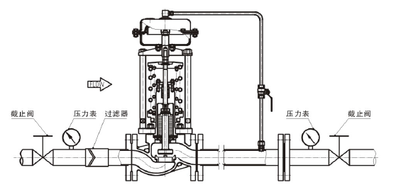 調節氣體，閥後壓力調節型