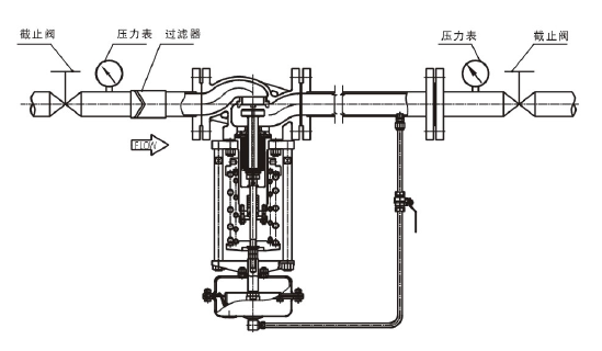 調節液體，閥後壓力調節型