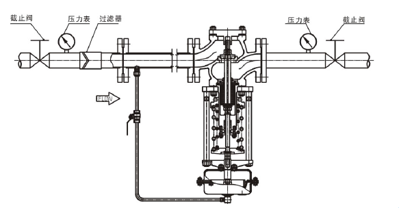 調節液體，閥前壓力調節型